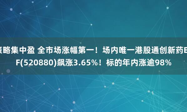策略集中盈 全市场涨幅第一！场内唯一港股通创新药ETF(520880)飙涨3.65%！标的年内涨逾98%